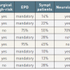 Table 3